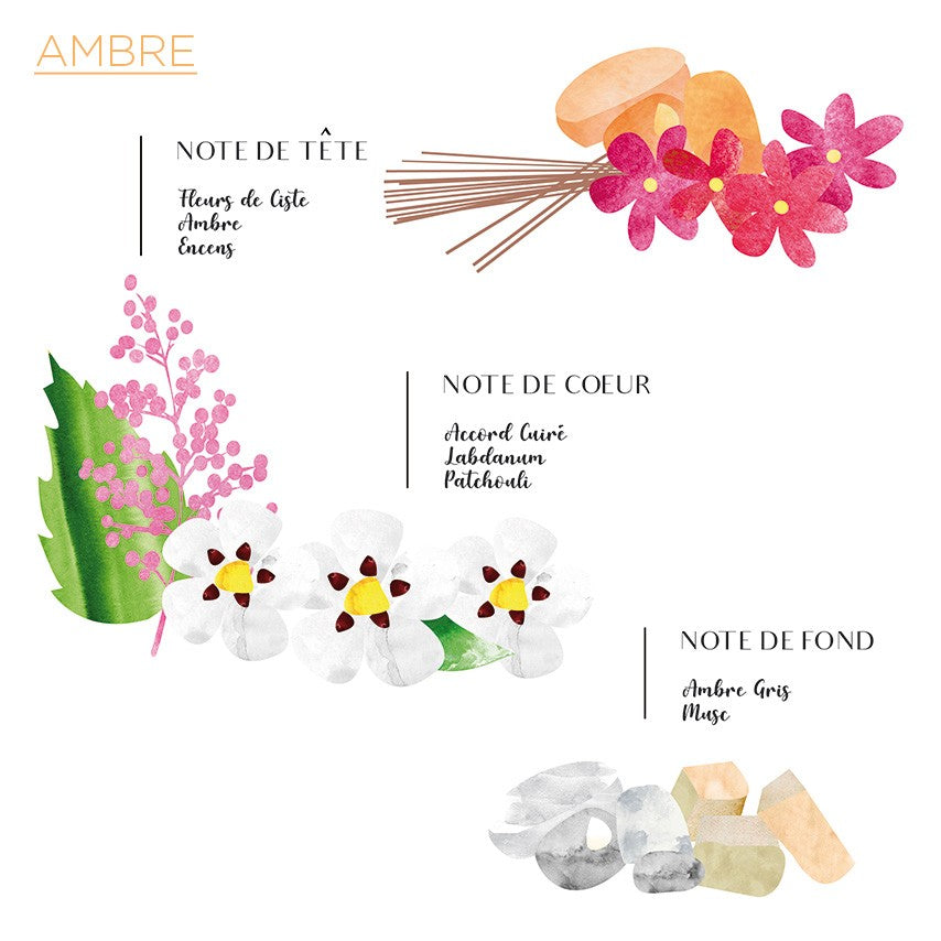 Amber Reed Diffuser